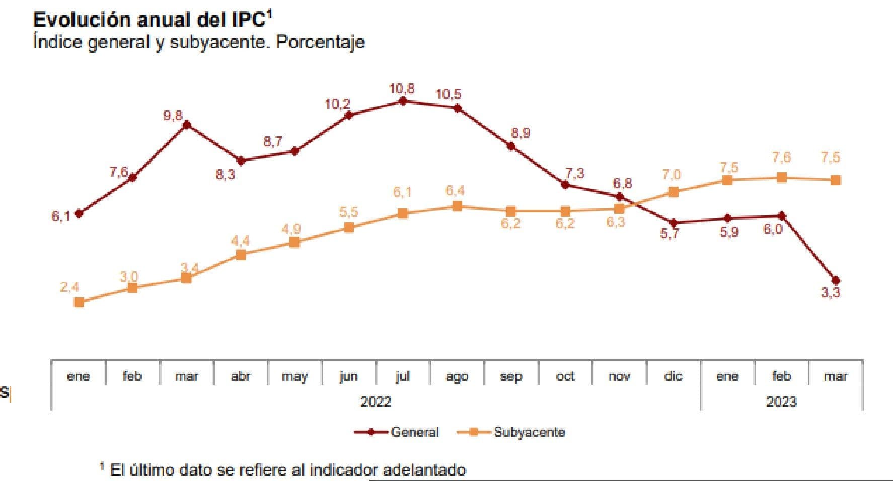 graph showing rental prices increases